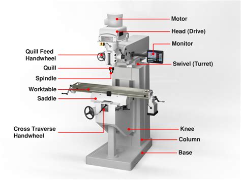 cnc milling parts company|cnc mill parts diagram.